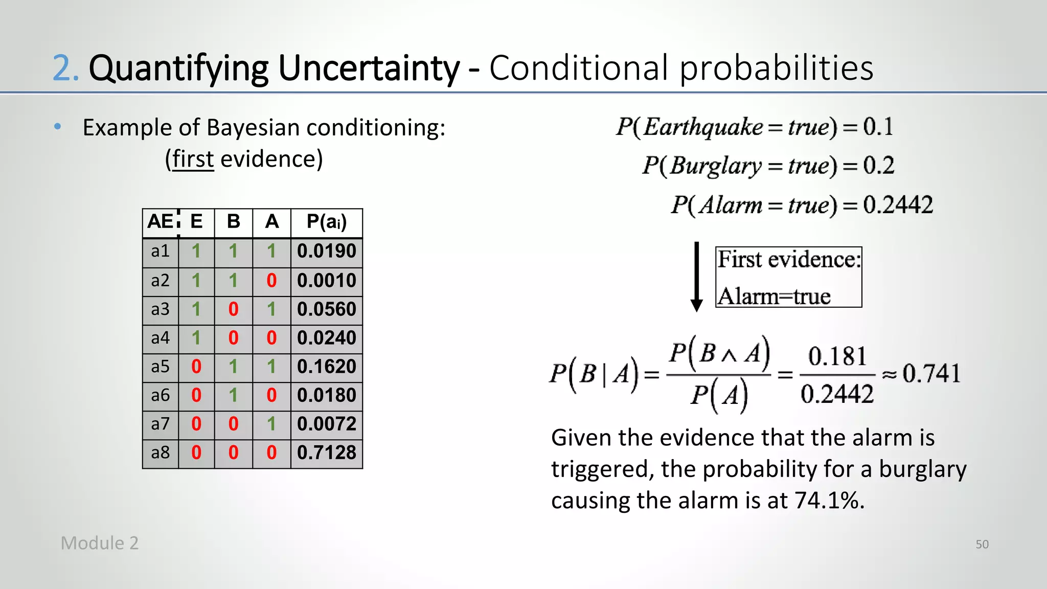 • Example of Bayesian conditioning:
(first evidence)
50
2. Quantifying Uncertainty - Conditional probabilities
Given the evidence that the alarm is
triggered, the probability for a burglary
causing the alarm is at 74.1%.
AE E B A P(ai)
a1 1 1 1 0.0190
a2 1 1 0 0.0010
a3 1 0 1 0.0560
a4 1 0 0 0.0240
a5 0 1 1 0.1620
a6 0 1 0 0.0180
a7 0 0 1 0.0072
a8 0 0 0 0.7128
Module 2
 