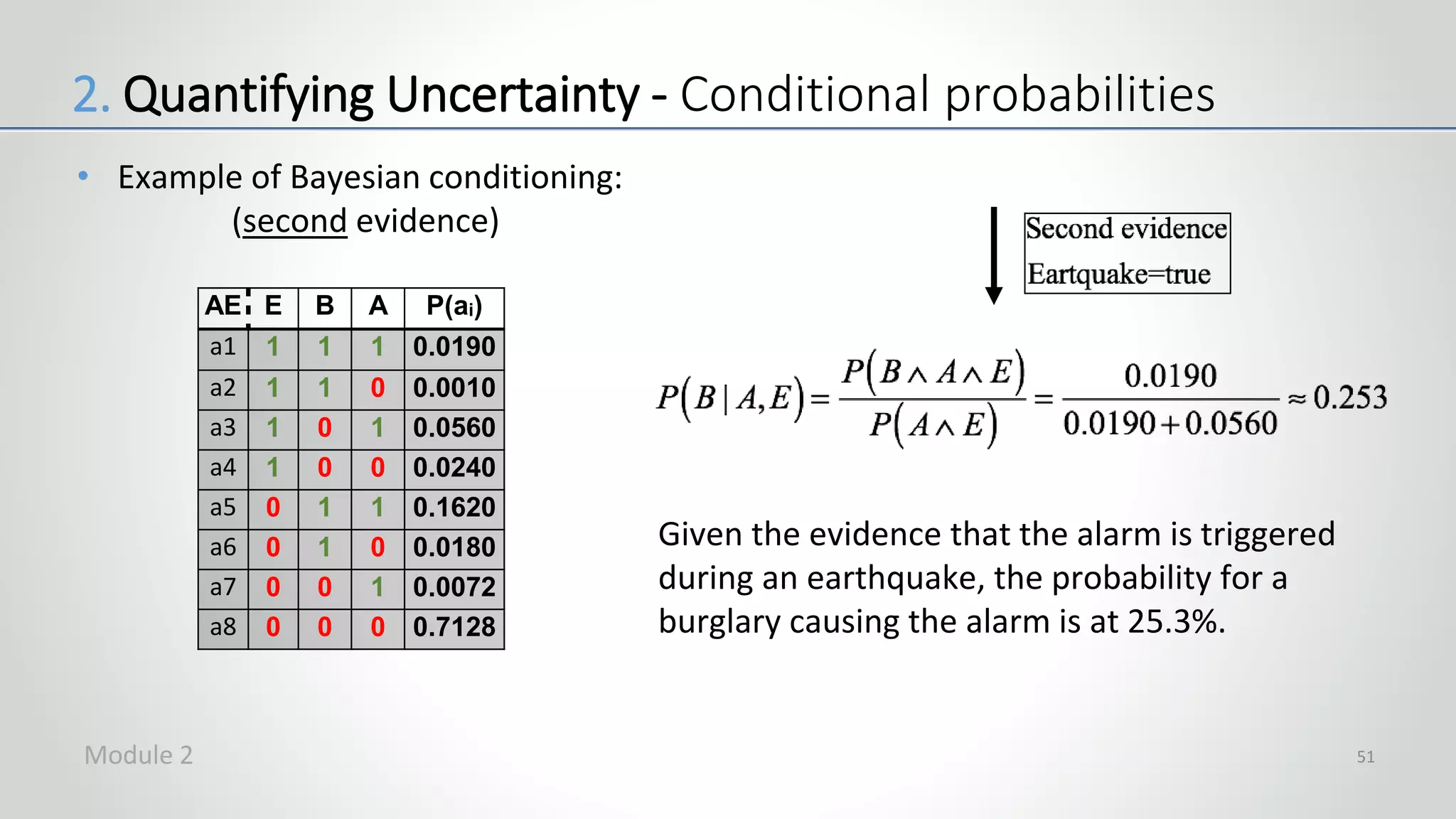 • Example of Bayesian conditioning:
(second evidence)
51
Given the evidence that the alarm is triggered
during an earthquake, the probability for a
burglary causing the alarm is at 25.3%.
2. Quantifying Uncertainty - Conditional probabilities
AE E B A P(ai)
a1 1 1 1 0.0190
a2 1 1 0 0.0010
a3 1 0 1 0.0560
a4 1 0 0 0.0240
a5 0 1 1 0.1620
a6 0 1 0 0.0180
a7 0 0 1 0.0072
a8 0 0 0 0.7128
Module 2
 