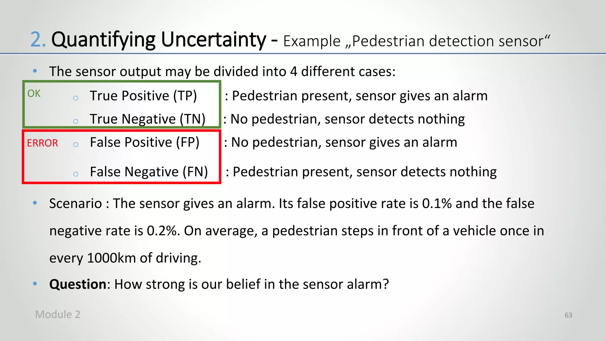 • The sensor output may be divided into 4 different cases:
o True Positive (TP) : Pedestrian present, sensor gives an alarm
o True Negative (TN) : No pedestrian, sensor detects nothing
o False Positive (FP) : No pedestrian, sensor gives an alarm
o False Negative (FN) : Pedestrian present, sensor detects nothing
• Scenario : The sensor gives an alarm. Its false positive rate is 0.1% and the false
negative rate is 0.2%. On average, a pedestrian steps in front of a vehicle once in
every 1000km of driving.
• Question: How strong is our belief in the sensor alarm?
63
OK
ERROR
2. Quantifying Uncertainty - Example „Pedestrian detection sensor“
Module 2
 