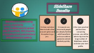It is low cost since
there is both a free
account option and
the option to go
pro.
It is easy to use
since most people
are already familiar
with PowerPoint
and so are able to
generate content
relatively quickly.
A far more practical
and less time-
consuming
process. you will be
able to tap into the
large number of
SlideShare visitors
and raise your own
profile.
1 2 3SlideShare is a slide hosting
service, acquired by LinkedIn in
2012. It allows users to upload
files (PowerPoint, PDF, Keynote,
or OpenDocument presentations)
either privately or publicly.
3
SlideShare
Benefits
 