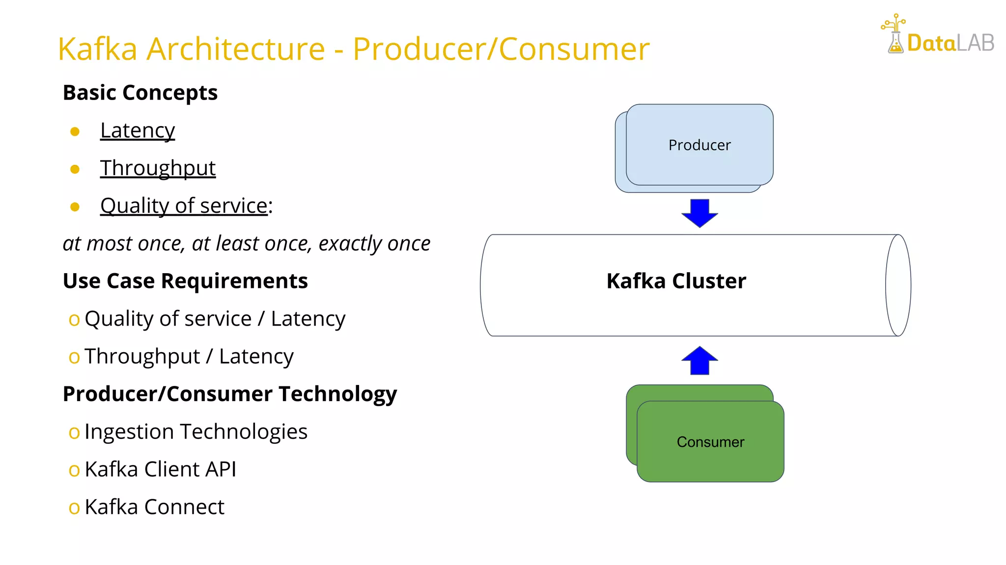 Kafka Architecture - Producer/Consumer Log Search Frontend Server Producer Consumer Kafka Cluster Basic Concepts ● Latency ● Throughput ● Quality of service: at most once, at least once, exactly once Use Case Requirements o Quality of service / Latency o Throughput / Latency Producer/Consumer Technology o Ingestion Technologies o Kafka Client API o Kafka Connect 