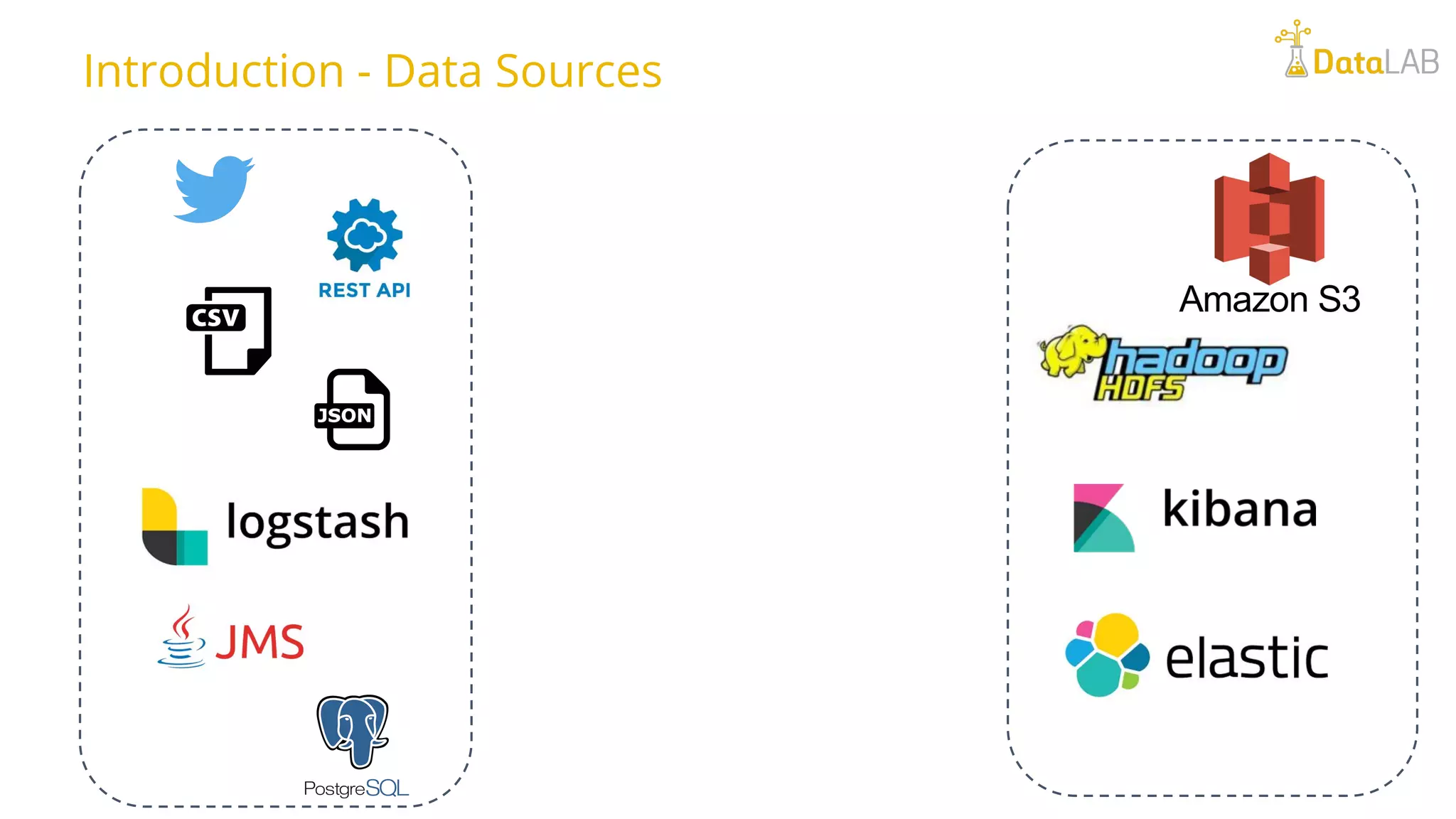 Introduction - Data Sources 