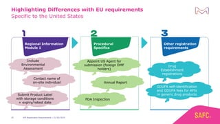 EU and US Procedures for API Registration - Commonalities and ...