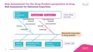 Excipient Risk Assessment EU and US Procedures for API Registration - Commonalities and ...