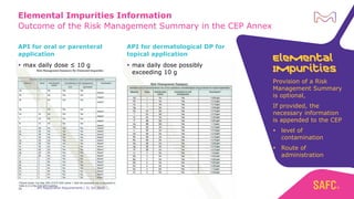EU and US Procedures for API Registration - Commonalities and ...
