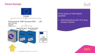 EU and US Procedures for API Registration - Commonalities and ...