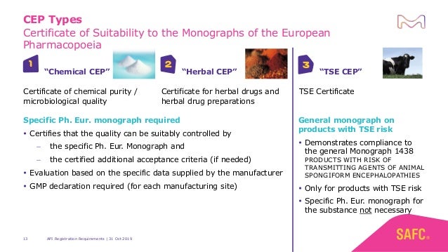 EU and US Procedures for API Registration - Commonalities and Differe…