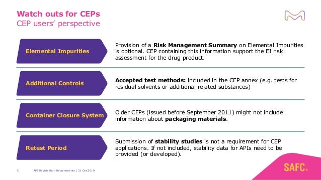 EU and US Procedures for API Registration - Commonalities and Differe…