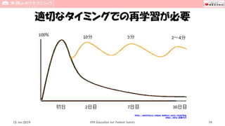 適切なタイミングでの再学習が必要
CPR Education for Patient Safety 19
https://uwaterloo.ca/campus-wellness/curve-forgetting,
https://bit.ly/2U8r7JY
15 Jun 2019
 