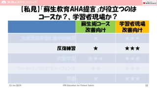 【私見】『蘇生教育AHA提言』が役立つのは
コースか？、学習者現場か？
蘇生術コース
改善向け
学習者現場
改善向け
完全習得学習と集中的練習 ★ ★★★
反復練習 ★ ★★★
文脈学習 ★★★ ★★★
フィードバックとデブリーフィング ★★ ★★★
評価 ★ ★★★
15 Jun 2019 CPR Education for Patient Safety 22
 
