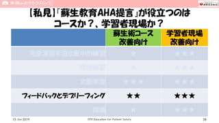 【私見】『蘇生教育AHA提言』が役立つのは
コースか？、学習者現場か？
蘇生術コース
改善向け
学習者現場
改善向け
完全習得学習と集中的練習 ★ ★★★
反復練習 ★ ★★★
文脈学習 ★★★ ★★★
フィードバックとデブリーフィング ★★ ★★★
評価 ★ ★★★
15 Jun 2019 CPR Education for Patient Safety 38
 