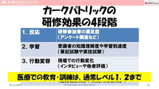 カークパトリックの
研修効果の4段階
１．反応 研修参加者の満足度
（アンケート調査など）
２．学習 受講者の知識理解度や学習到達度
（筆記試験や実技試験）
３．行動変容 現場での行動変化
（インタビューや他者評価）
４．結果 組織の業績向上
（医療過誤減少，病院内死亡減少）
15 Jun 2019 CPR Education for Patient Safety 41
医療での教育・訓練は、通常レベル１，２まで
 