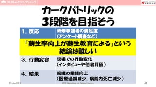 カークパトリックの
３段階を目指そう
１．反応 研修参加者の満足度
（アンケート調査など）
２．学習 受講者の知識理解度や学習到達度
（筆記試験や実技試験）
３．行動変容 現場での行動変化
（インタビューや他者評価）
４．結果 組織の業績向上
（医療過誤減少，病院内死亡減少）
15 Jun 2019 CPR Education for Patient Safety
「蘇生率向上が蘇生教育による」という
結論は難しい
42
 