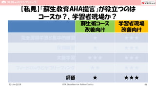 【私見】『蘇生教育AHA提言』が役立つのは
コースか？、学習者現場か？
蘇生術コース
改善向け
学習者現場
改善向け
完全習得学習と集中的練習 ★ ★★★
反復練習 ★ ★★★
文脈学習 ★★★ ★★★
フィードバックとデブリーフィング ★★ ★★★
評価 ★ ★★★
15 Jun 2019 CPR Education for Patient Safety 46
 