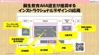 蘇生教育AHA提言が推奨する
インストラクショナルデザインの応用
15 Jun 2019 CPR Education for Patient Safety 6
完全習得学習と
集中的練習
反復練習
文脈学習
フィードバックと
デブリーフィング
評価
反復練習
インストラクショナルデザインの上の特徴
能力開発
能力開発
知識の転移と
実施
 
