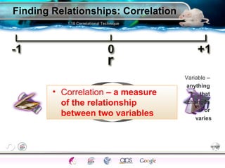 SettingsSci Method
TrendsProfessionals
Critical ThinkingEthicsExperimentsCorrelationsCase studies
ModernEarlyFunctionalStructuralDefinitions
Finding Relationships: Correlation
Variable 1 Variable 2Income EducationSmoking Health
• Correlation – a measure
of the relationship
between two variables
Variable –
anything
that
changes
or
varies
1.10 Correlational Technique
 