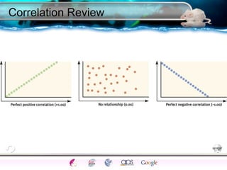 SettingsSci Method
TrendsProfessionals
Critical ThinkingEthicsExperimentsCorrelationsCase studies
ModernEarlyFunctionalStructuralDefinitions
Correlation Review
 