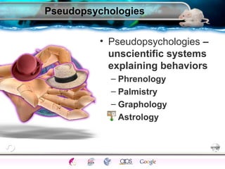 SettingsSci Method
TrendsProfessionals
Critical ThinkingEthicsExperimentsCorrelationsCase studies
ModernEarlyFunctionalStructuralDefinitions
Pseudopsychologies
• Pseudopsychologies –
unscientific systems
explaining behaviors
– Phrenology
– Palmistry
– Graphology
Astrology
 