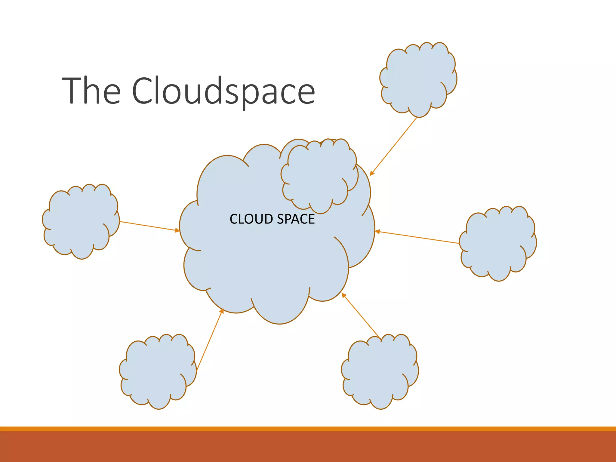 CLOUD SPACE
The Cloudspace
 