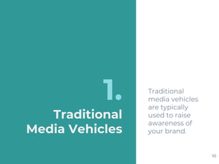 1.
Traditional
Media Vehicles
Traditional
media vehicles
are typically
used to raise
awareness of
your brand.
10
 