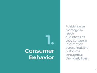 1.
Consumer
Behavior
Position your
message to
reach
audiences as
they consume
information
across multiple
platforms
throughout
their daily lives.
3
 