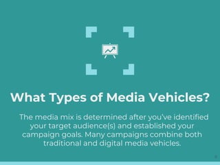 What Types of Media Vehicles?
The media mix is determined after you’ve identified
your target audience(s) and established your
campaign goals. Many campaigns combine both
traditional and digital media vehicles.
9
 