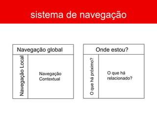 sistema de navegação Onde estou? O que há próximo? O que há  relacionado? Navegação global Navegação Local Navegação Contextual  