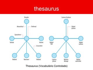 sites de AI Information Architecture Institute  http://iainstitute.org/ ASIS&T IA Summit http://www.iasummit.org/   Boxes & Arrows  http://www.boxesandarrows.com/ IAwiki  http://www.iawiki.net/IAwiki InfoDesign  http://www.informationdesign.org/   