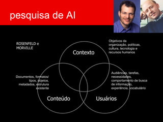 livros de AI Information Architecture for the World Wide Web   by Louis Rosenfeld & Peter Morville (1998, 2002) Practical Information Architecture by Eric Reiss (2000) Information Architecture: An Emerging 21 st  Century Profession by Earl Morrogh (2002)   Information Architecture: Blueprints for the Web by Christina Wodtke (2002) Information Architecture for Designers by Peter Van Dijck (2003) Information Architecture: Designing Information Environments by Alan Gilchrist & Barry Mahon (2003) 