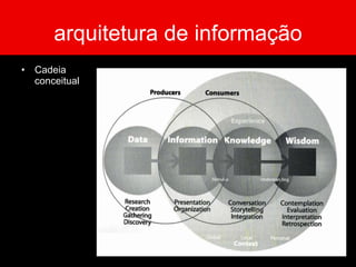 arquitetura de informação Cadeia  conceitual 