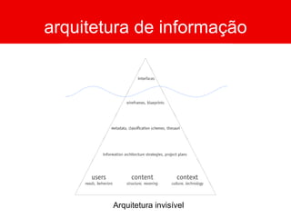 arquitetura de informação Arquitetura invisível 