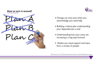C o n n e c t | C o m m u n i c a t e | C o l l a b o r a t e
How to turn it around?
Change can only start when you
acknowledge you need help
Building a robust plan understanding
your dependencies is vital
Understanding how your costs are
increasing is a big step forward
 Realise you need support and input
from a variety of people
3
3
 