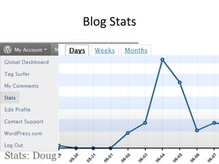 Blog Stats 