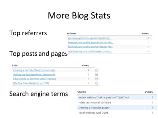 More Blog Stats Top referrers Top posts and pages Search engine terms 