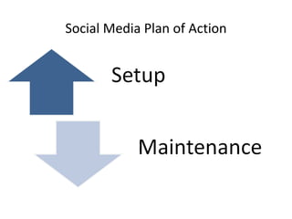 Social Media Plan of Action 