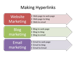 Making Hyperlinks 