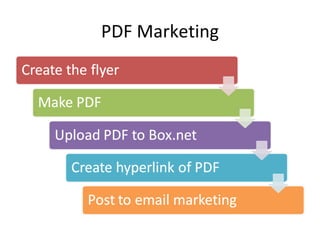 PDF Marketing 