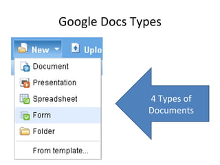Google Docs Types 4 Types of Documents 