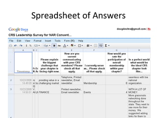 Spreadsheet of Answers 