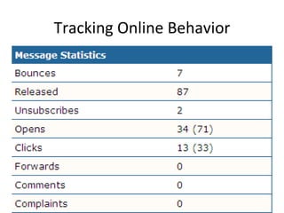 Tracking Online Behavior 