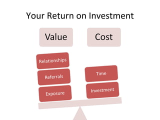 Your Return on Investment 