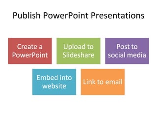 Publish PowerPoint Presentations 