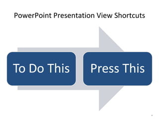 PowerPoint Presentation View Shortcuts 37 