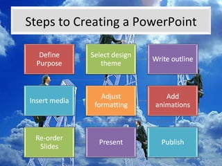 Steps to Creating a PowerPoint 