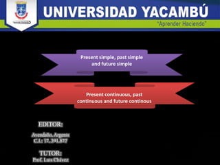 Present simple, past simple
and future simple
Present continuous, past
continuous and future continous
EDITOR:
Avendaño, Argenis
C.I.: 17. 391.877
TUTOR:
Prof. Luis Chávez
 
