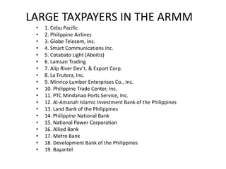 LARGE TAXPAYERS IN THE ARMM
• 1. Cebu Pacific
• 2. Philippine Airlines
• 3. Globe Telecom, Inc.
• 4. Smart Communications Inc.
• 5. Cotabato Light (Aboitiz)
• 6. Lamsan Trading
• 7. Alip River Dev’t. & Export Corp.
• 8. La Frutera, Inc.
• 9. Minrico Lumber Enterprises Co., Inc.
• 10. Philippine Trade Center, Inc.
• 11. PTC Mindanao Ports Service, Inc.
• 12. Al-Amanah Islamic Investment Bank of the Philippines
• 13. Land Bank of the Philippines
• 14. Philippine National Bank
• 15. National Power Corporation
• 16. Allied Bank
• 17. Metro Bank
• 18. Development Bank of the Philippines
• 19. Bayantel
 