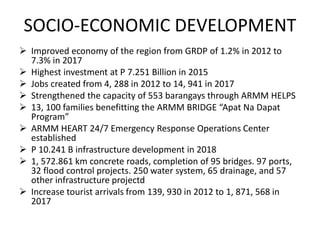 SOCIO-ECONOMIC DEVELOPMENT
 Improved economy of the region from GRDP of 1.2% in 2012 to
7.3% in 2017
 Highest investment at P 7.251 Billion in 2015
 Jobs created from 4, 288 in 2012 to 14, 941 in 2017
 Strengthened the capacity of 553 barangays through ARMM HELPS
 13, 100 families benefitting the ARMM BRIDGE “Apat Na Dapat
Program”
 ARMM HEART 24/7 Emergency Response Operations Center
established
 P 10.241 B infrastructure development in 2018
 1, 572.861 km concrete roads, completion of 95 bridges. 97 ports,
32 flood control projects. 250 water system, 65 drainage, and 57
other infrastructure projectd
 Increase tourist arrivals from 139, 930 in 2012 to 1, 871, 568 in
2017
 
