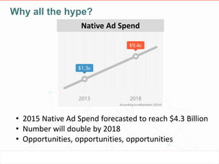 Leveraging Competitive Intelligence in Native Advertising Slide 5