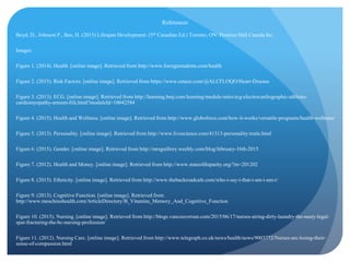 References
Boyd, D., Johnson P., Bee, H. (2015) Lifespan Development. (5th Canadian Ed.) Toronto, ON: Prentice Hall Canada Inc.
Images
Figure 1. (2014). Health. [online image]. Retrieved from http://www.foreignstudents.com/health
Figure 2. (2015). Risk Factors. [online image]. Retrieved from https://www.emaze.com/@ALCFLOQO/Heart-Disease
Figure 3. (2013). ECG. [online image]. Retrieved from http://learning.bmj.com/learning/module-intro/ecg-electrocardiographic-athletes-
cardiomyopathy-amssm-fifa.html?moduleId=10042584
Figure 4. (2015). Health and Wellness. [online image]. Retrieved from http://www.globoforce.com/how-it-works/versatile-programs/health-wellness/
Figure 5. (2013). Personality. [online image]. Retrieved from http://www.livescience.com/41313-personality-traits.html
Figure 6. (2015). Gender. [online image]. Retrieved from http://mrsguillory.weebly.com/blog/february-16th-2015
Figure 7. (2012). Health and Money. [online image]. Retrieved from http://www.stateofdisparity.org/?m=201202
Figure 8. (2015). Ethnicity. [online image]. Retrieved from http://www.thebackroadcafe.com/who-i-say-i-that-i-am-i-am-r/
Figure 9. (2013). Cognitive Function. [online image]. Retrieved from
http://www.meschinohealth.com/ArticleDirectory/B_Vitamins_Memory_And_Cognitive_Function
Figure 10. (2015). Nursing. [online image]. Retrieved from http://blogs.vancouversun.com/2015/06/17/nurses-airing-dirty-laundry-the-nasty-legal-
spat-fracturing-the-bc-nursing-profession/
Figure 11. (2012). Nursing Care. [online image]. Retrieved from http://www.telegraph.co.uk/news/health/news/9003772/Nurses-are-losing-their-
sense-of-compassion.html
 