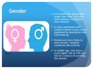 Gender  It is found that women live
longer than men, but have
more diseases throughout
their lifetime
 In early adulthood some
women’s health issues can be
explained by association with
child bearing
 Women are more likely to
have chronic, nonfatal
conditions like arthritis
 In middle age, men have a
much higher risk of CVD and
less of a chance of surviving
the disease
Figure 6.
 